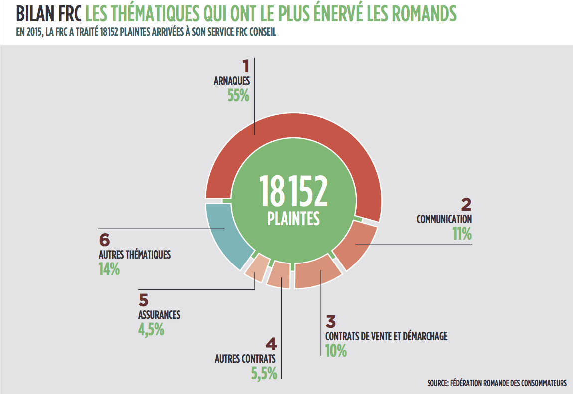 infographiebilan1