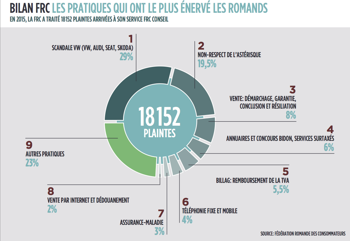 infographiebilan2