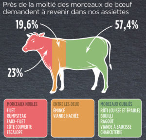 011-001-graph-viande - copie