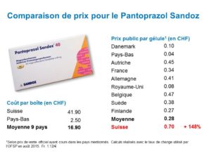 Pantoprazol