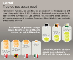LAMal-infog