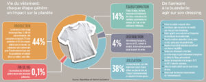 010-001-graph-t-shirt - copie