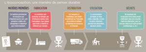 006-001-infog-ecoconception - copie