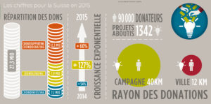 010-001-INFOG-CROWDFUNDING