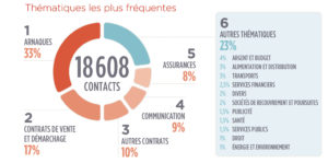 026-001-thematiques-frequentes
