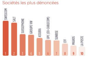 027-001-societes-denoncee
