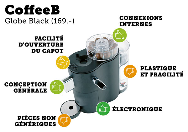Réparabilité CoffeeB