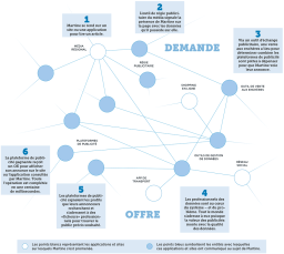 Graphique explicatif