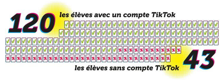 comptes