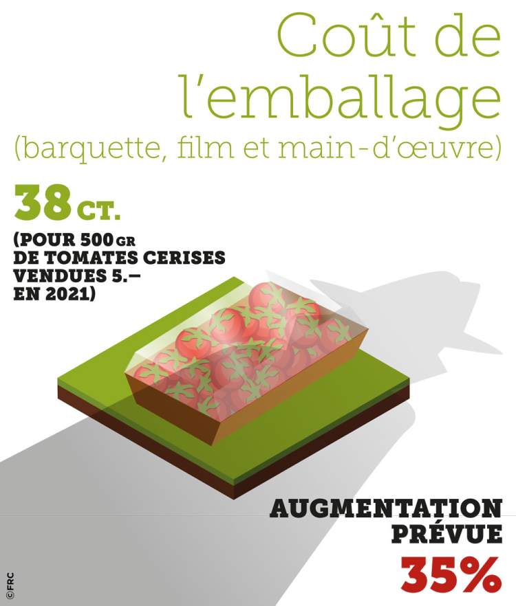 Emballage