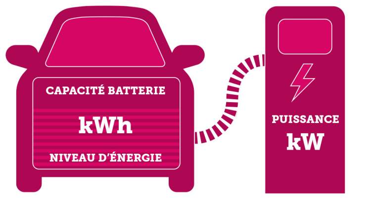 infog kWh/kW