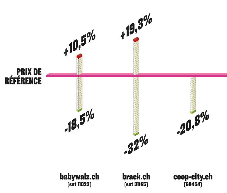 Infographie Lego 1