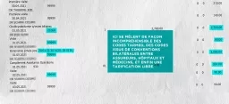 Facture