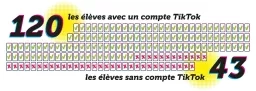 comptes
