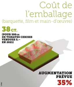 Emballage