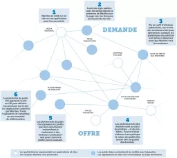 Graphique explicatif