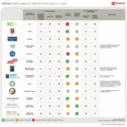 Tableau labels textiles