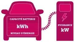 infog kWh/kW
