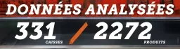 Données analysées