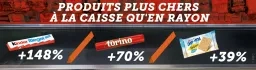 Des produits majorés