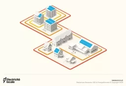 Communauté électrique locale (CEL)
