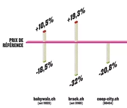 Infographie Lego 1