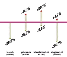 Infographie Lego b