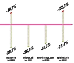 Infographie Lego c