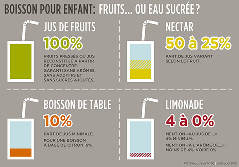 frc-mc-90-fruits-ou-eau-sucree