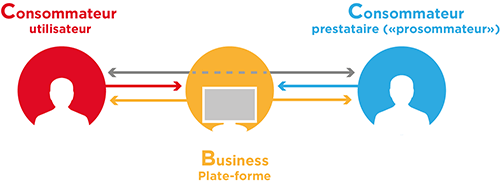 sharing-economy