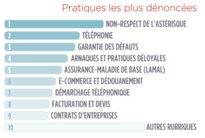 027-002-pratiques-denoncees