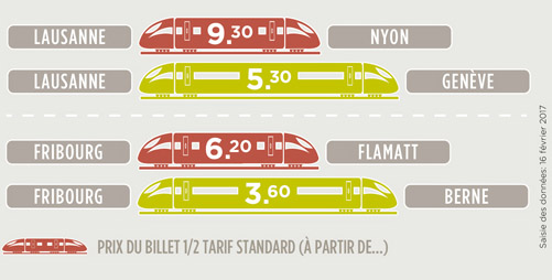 Billets dégriffés CFF: comment en profiter – Fédération romande des ...