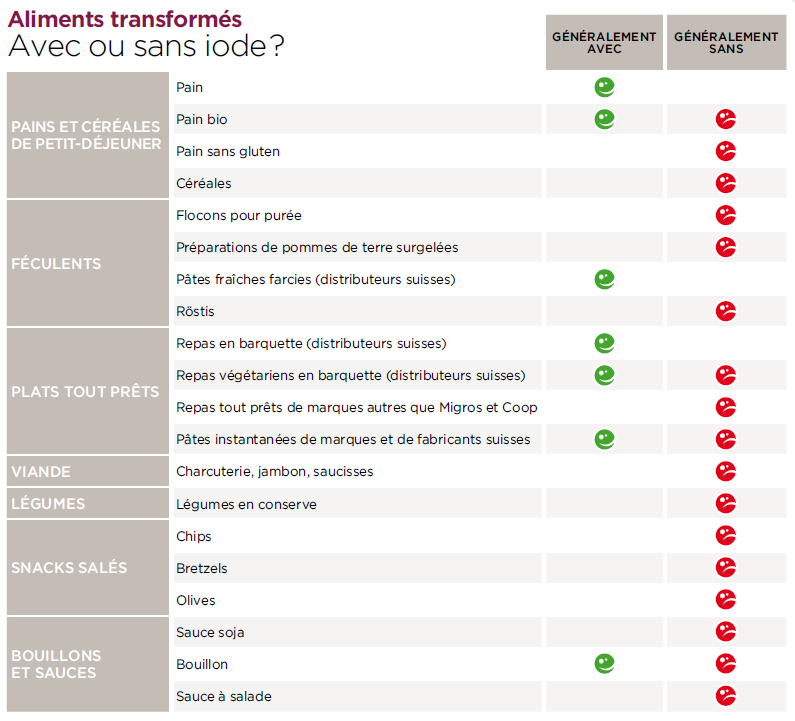 Réponses à toutes les questions liées au sel de l'Himalaya