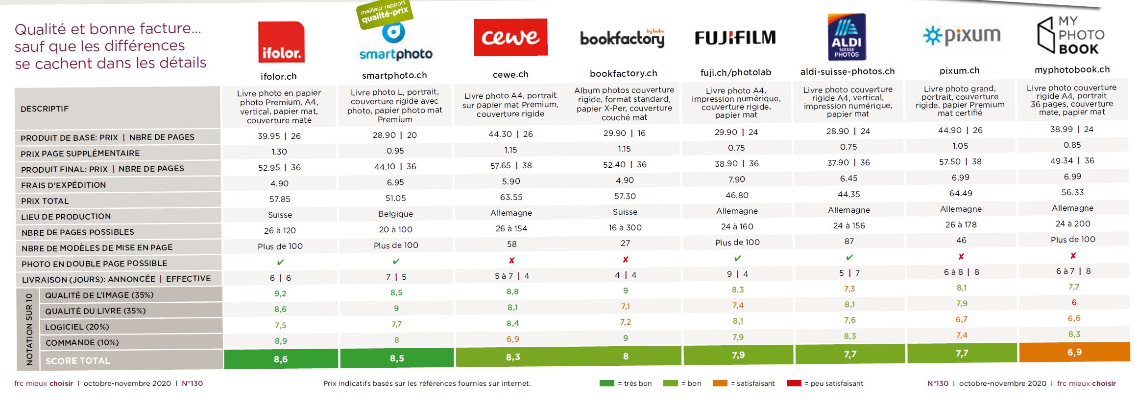 Livre photo comparatif: choisir le bon format