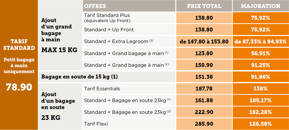 Quelle Valise Cabine Autorisée sur Easyjet ? Guide d'Achat 2024