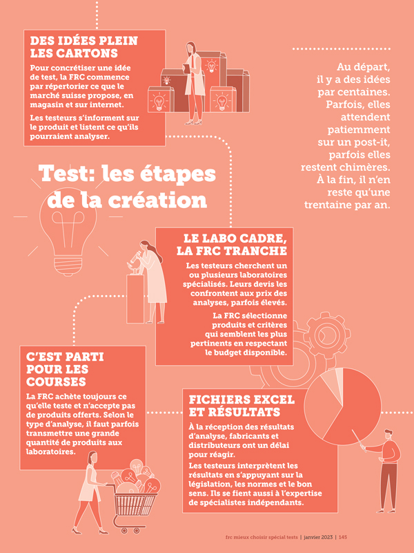 infographie création test