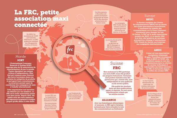 Infographie FRC connectée