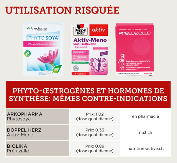 Infographie utilisation risquée