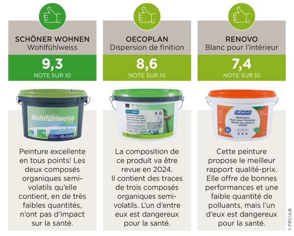Podium Peinture