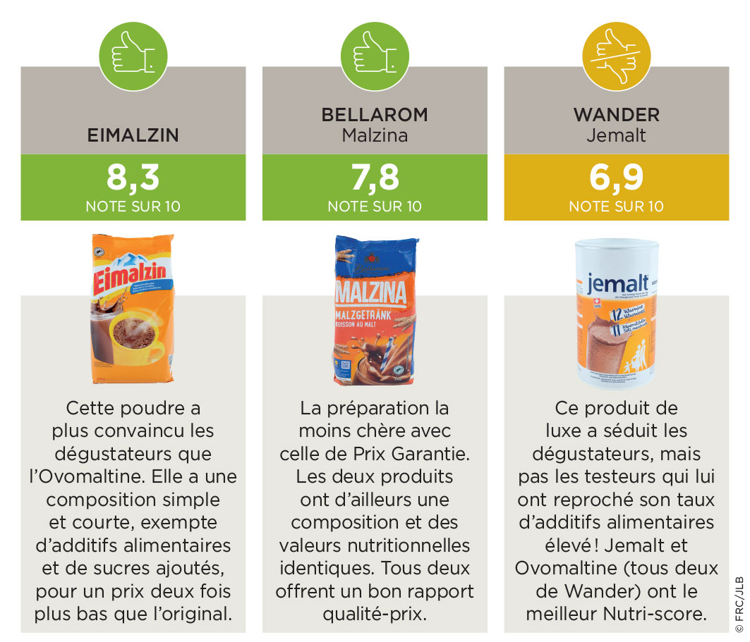 Podium Boissons maltées