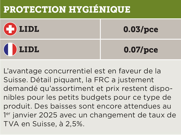 comparaison protection hygiénique