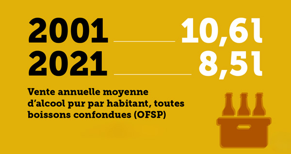 infographie consommation alcool suisse